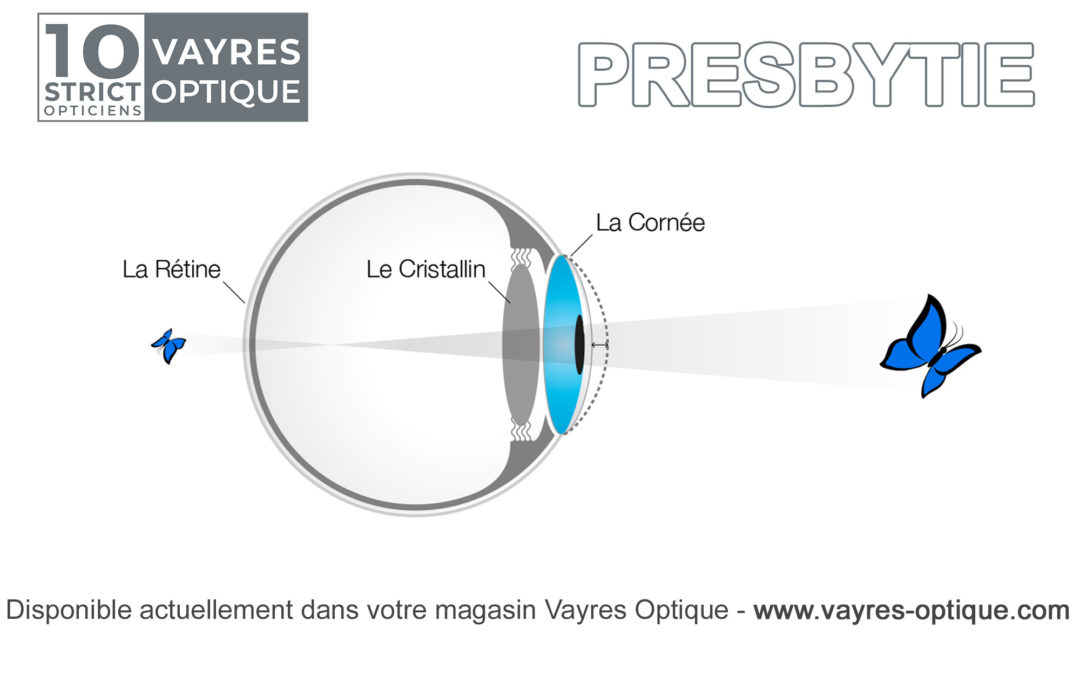 Information sur la Presbytie